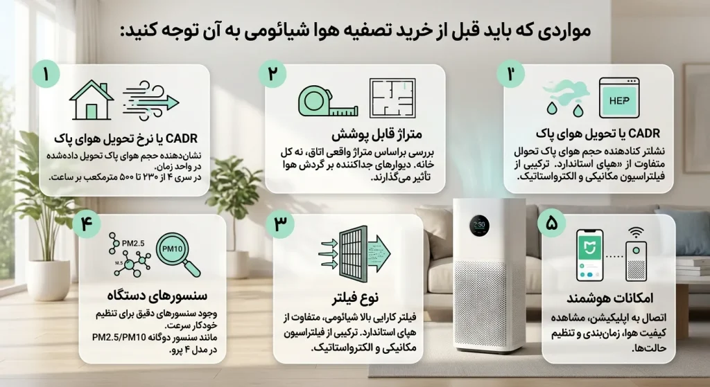 خرید دستگاه تصفیه هوا شیائومی